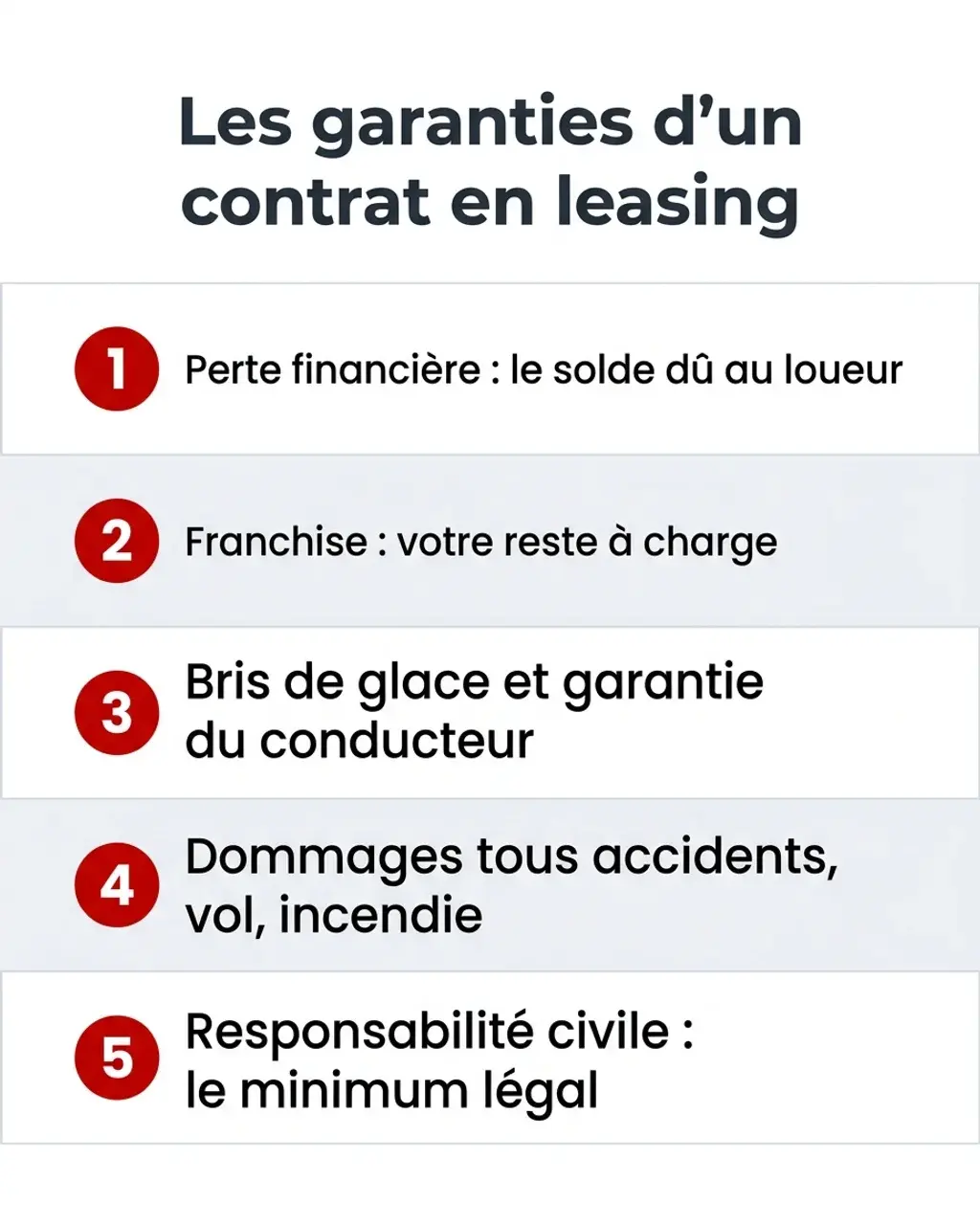 Les garanties empilées d'un contrat d'assurance pour un véhicule en leasing